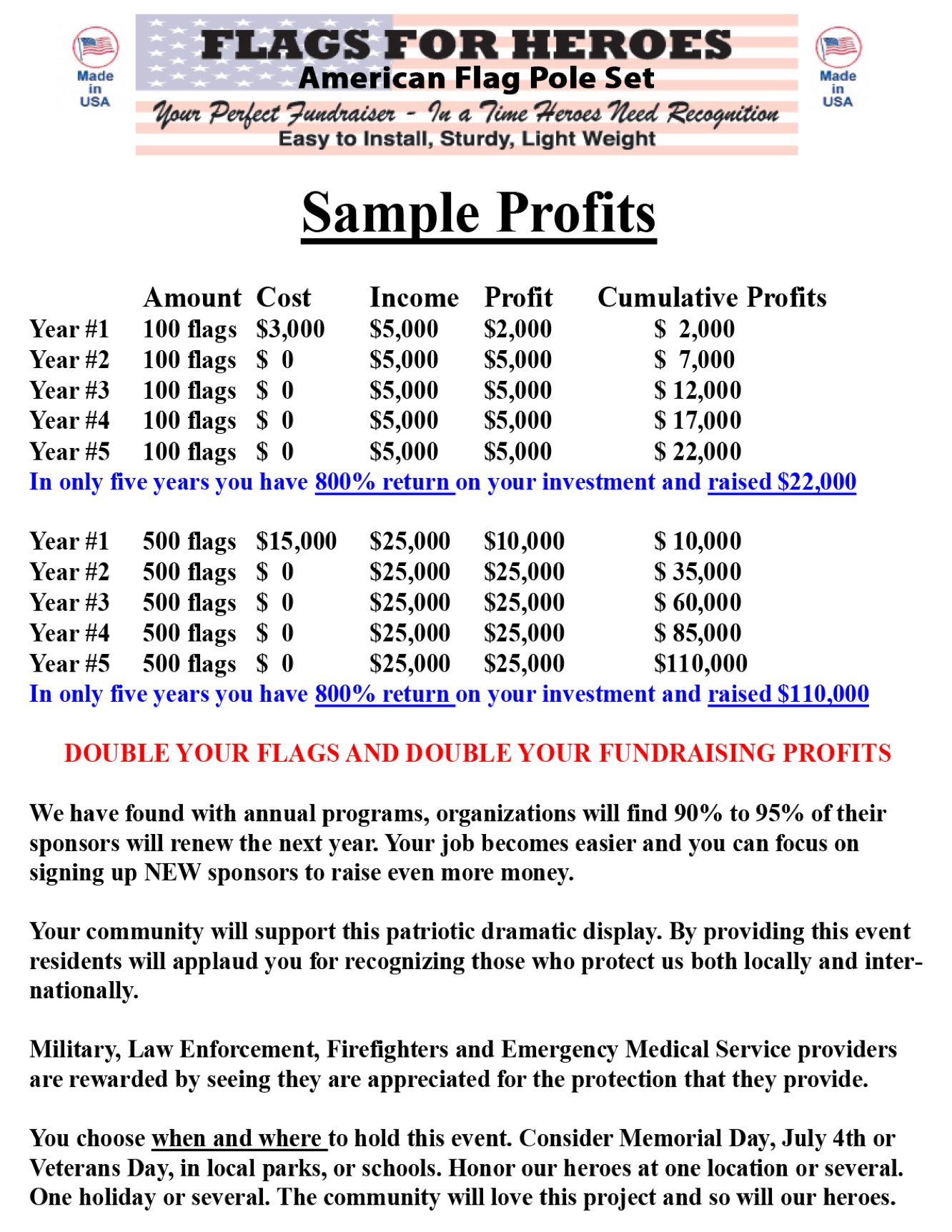 Flags for Heroes - American Flag Pole Set Sample profits document